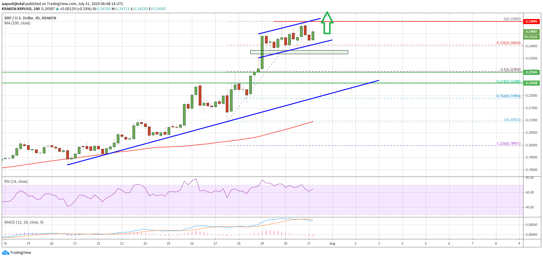 Ripple (XRP)