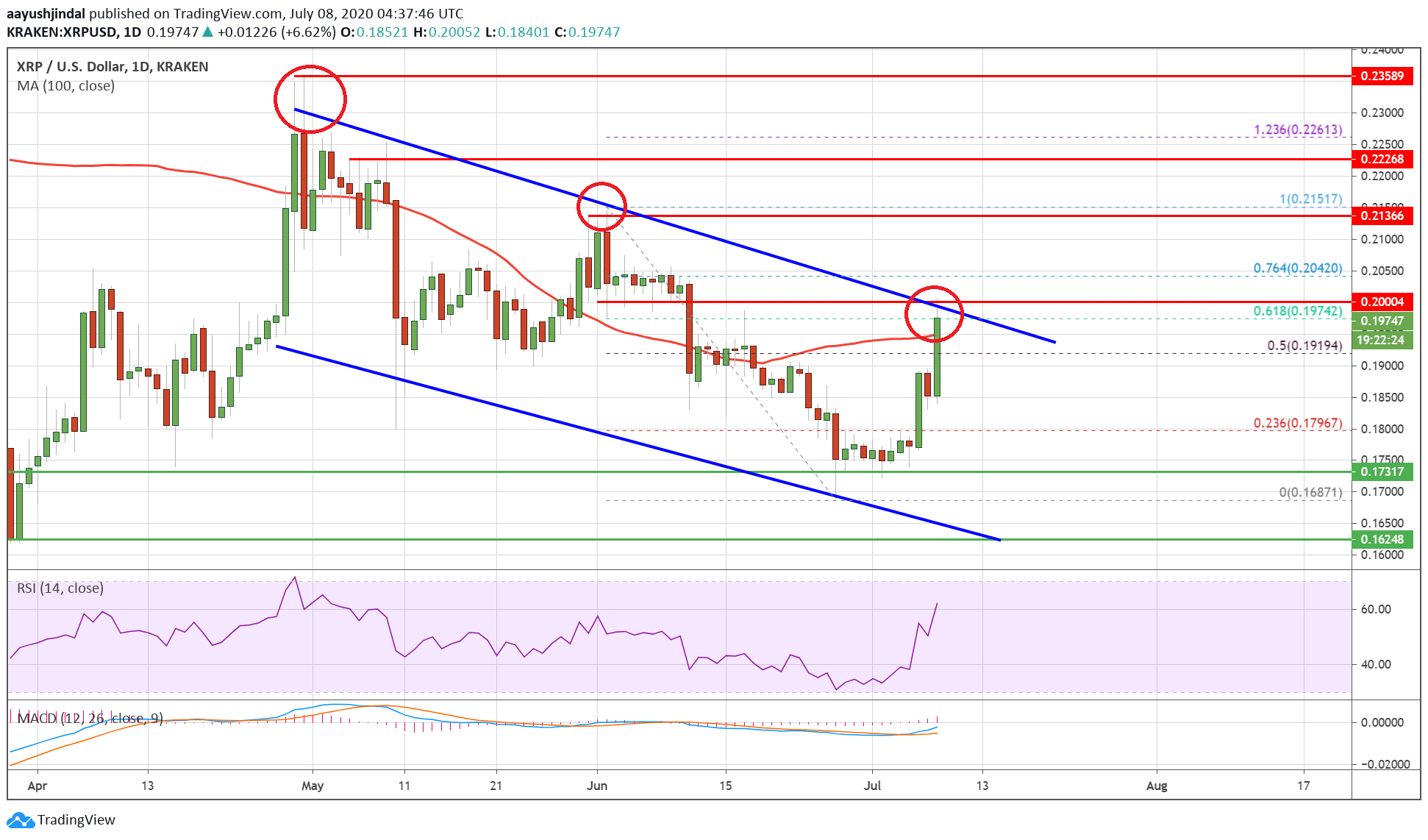 Ripple (XRP)