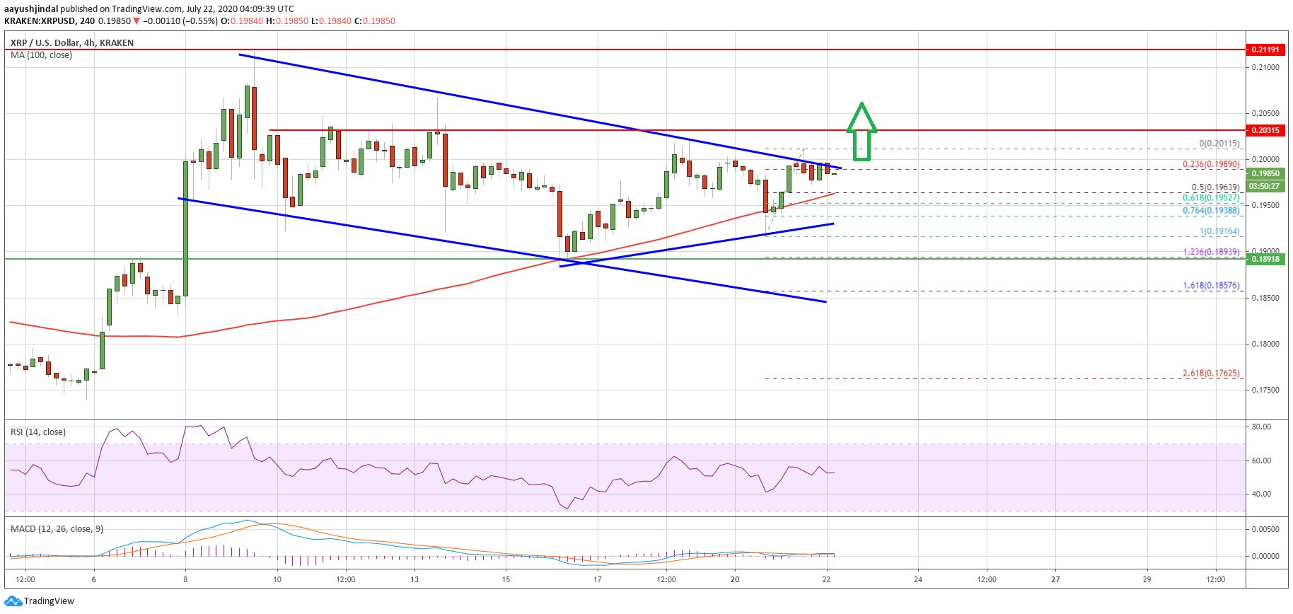 Ripple (XRP)