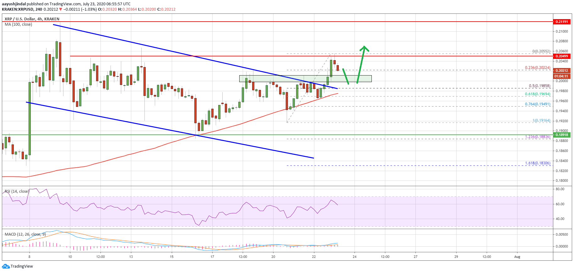 Ripple (XRP)