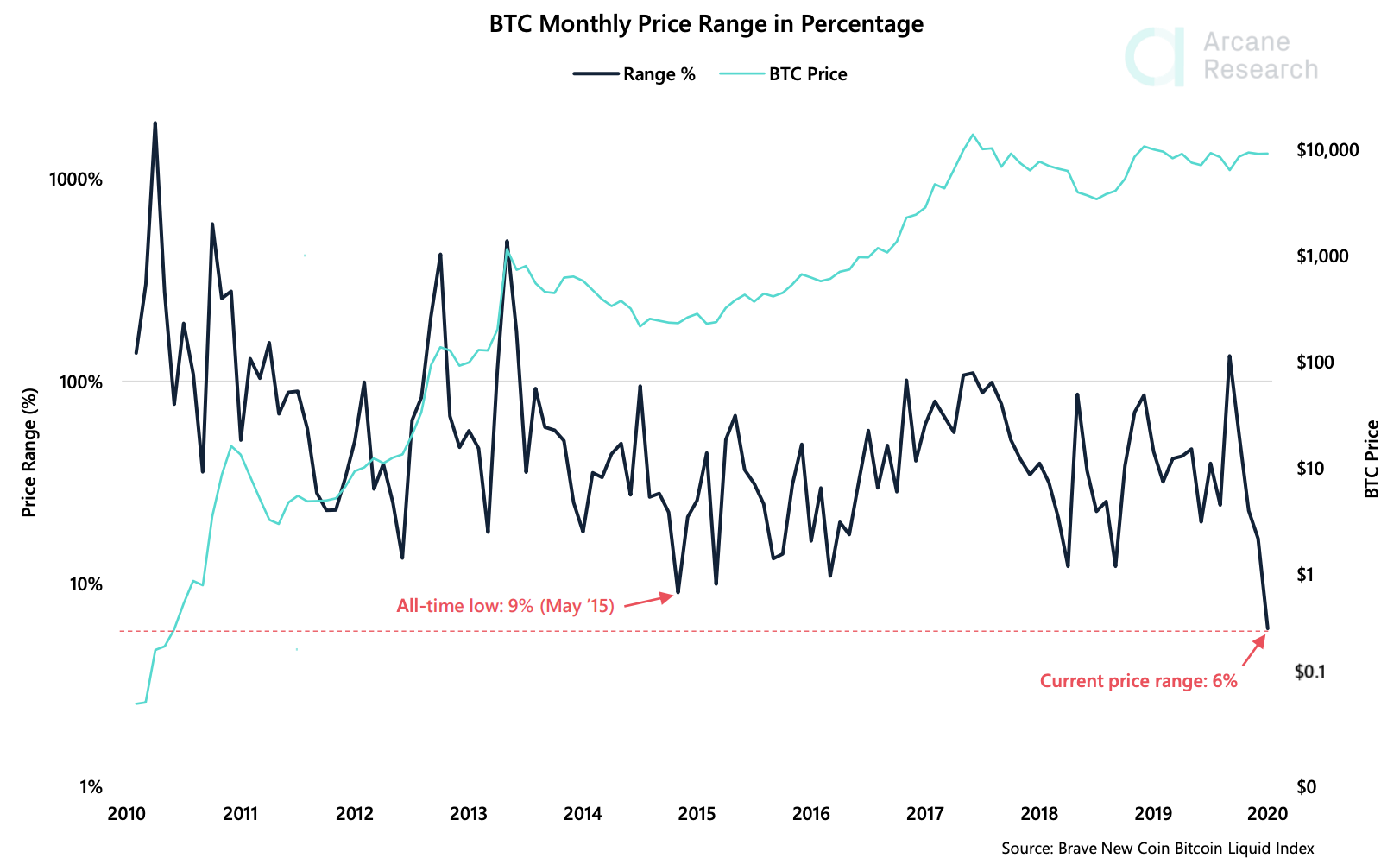 bitcoin btcusd