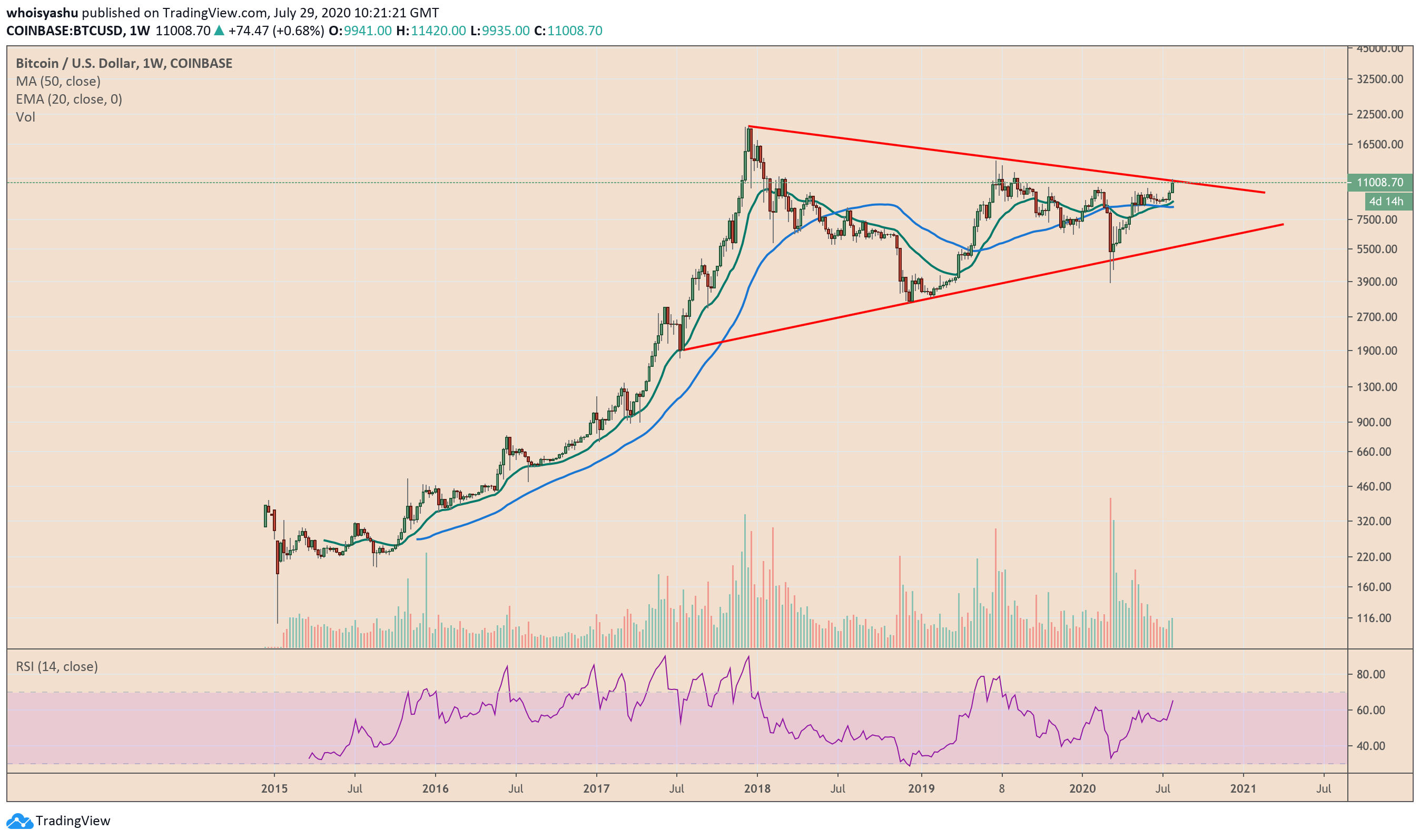 bitcoin, cryptocurrency, btcusd, xbtusd, btcusdt, cryptocurrency