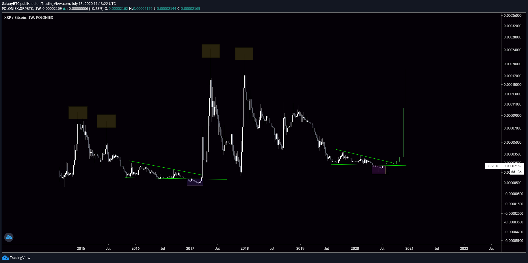 XRP