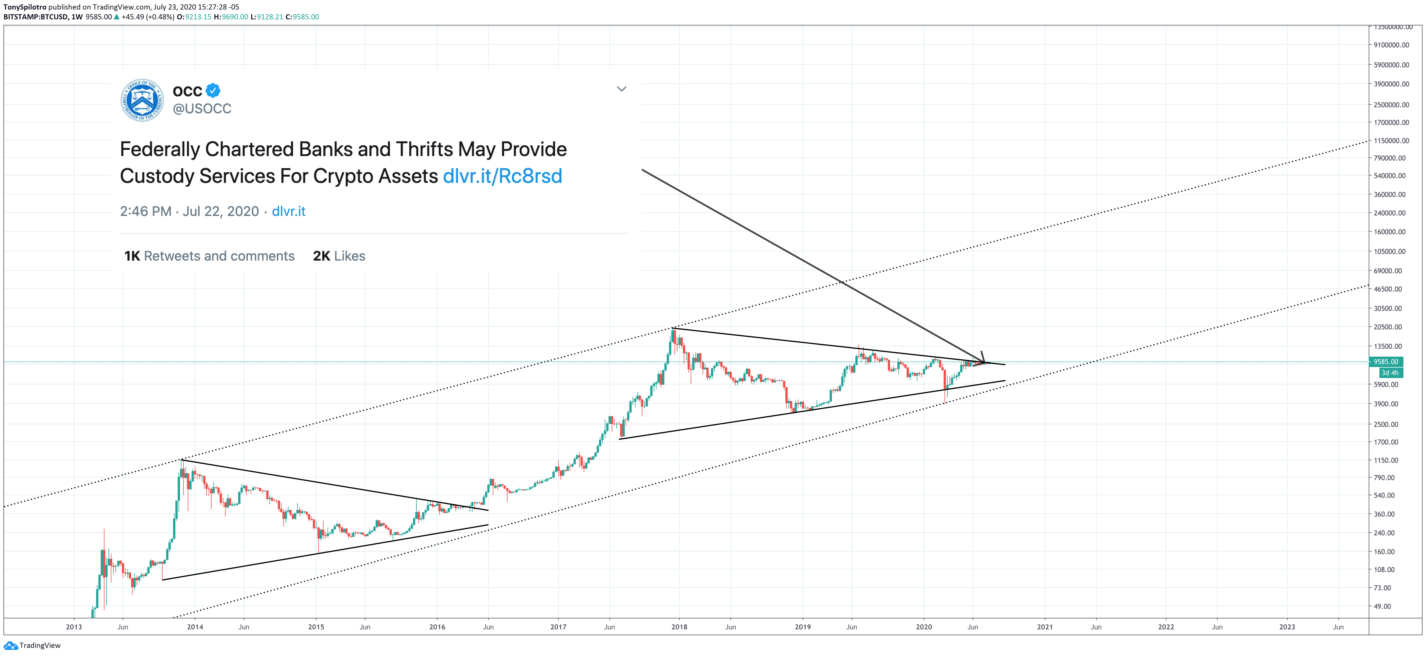 bitcoin crypto united states banks