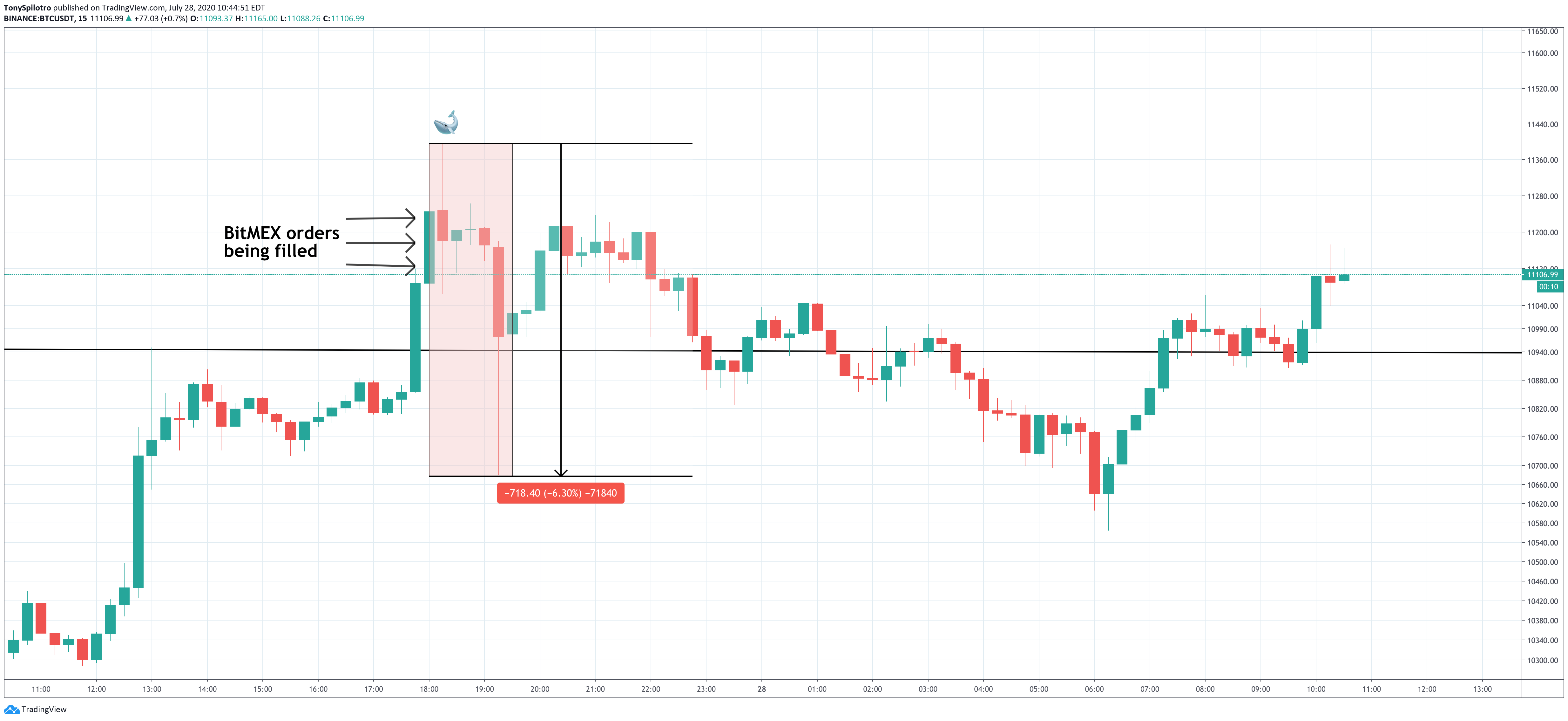 bitcoin btcusd