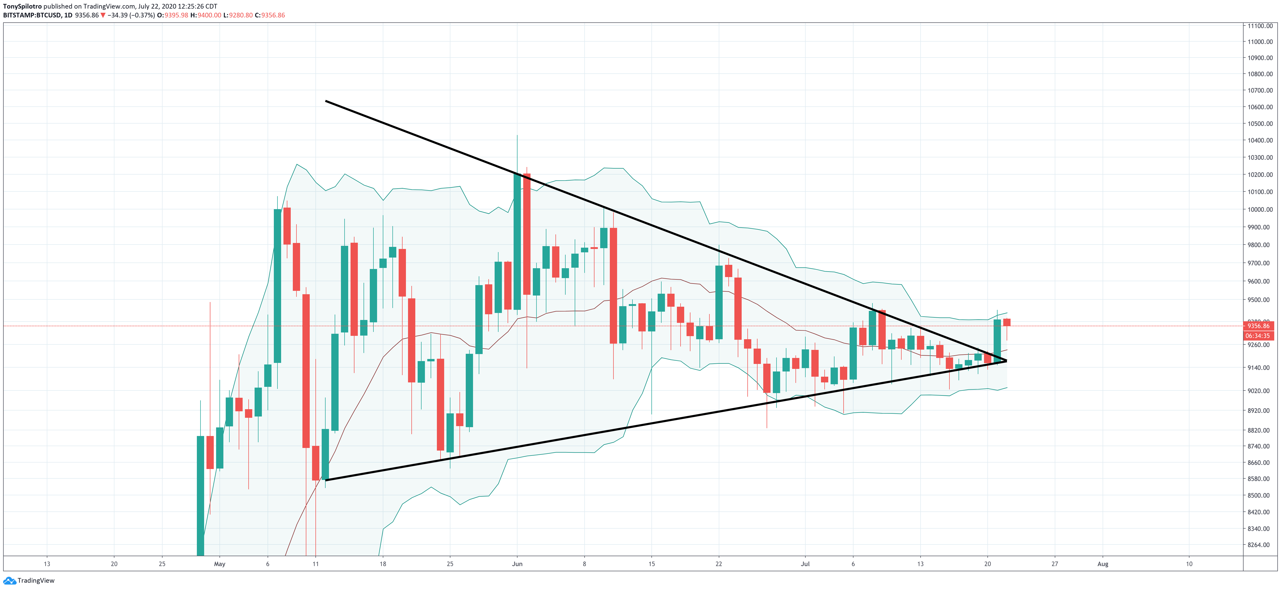 bitcoin btcusd