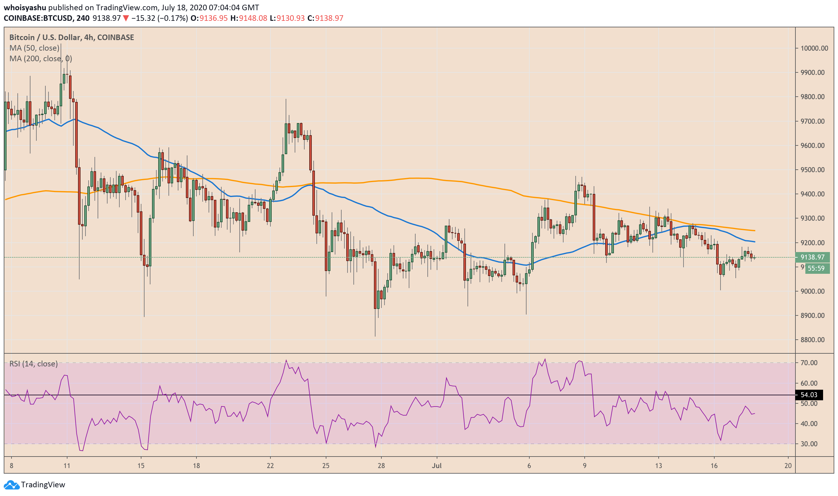 bitcoin, btcusd, xbtusd, cryptocurrency, crypto