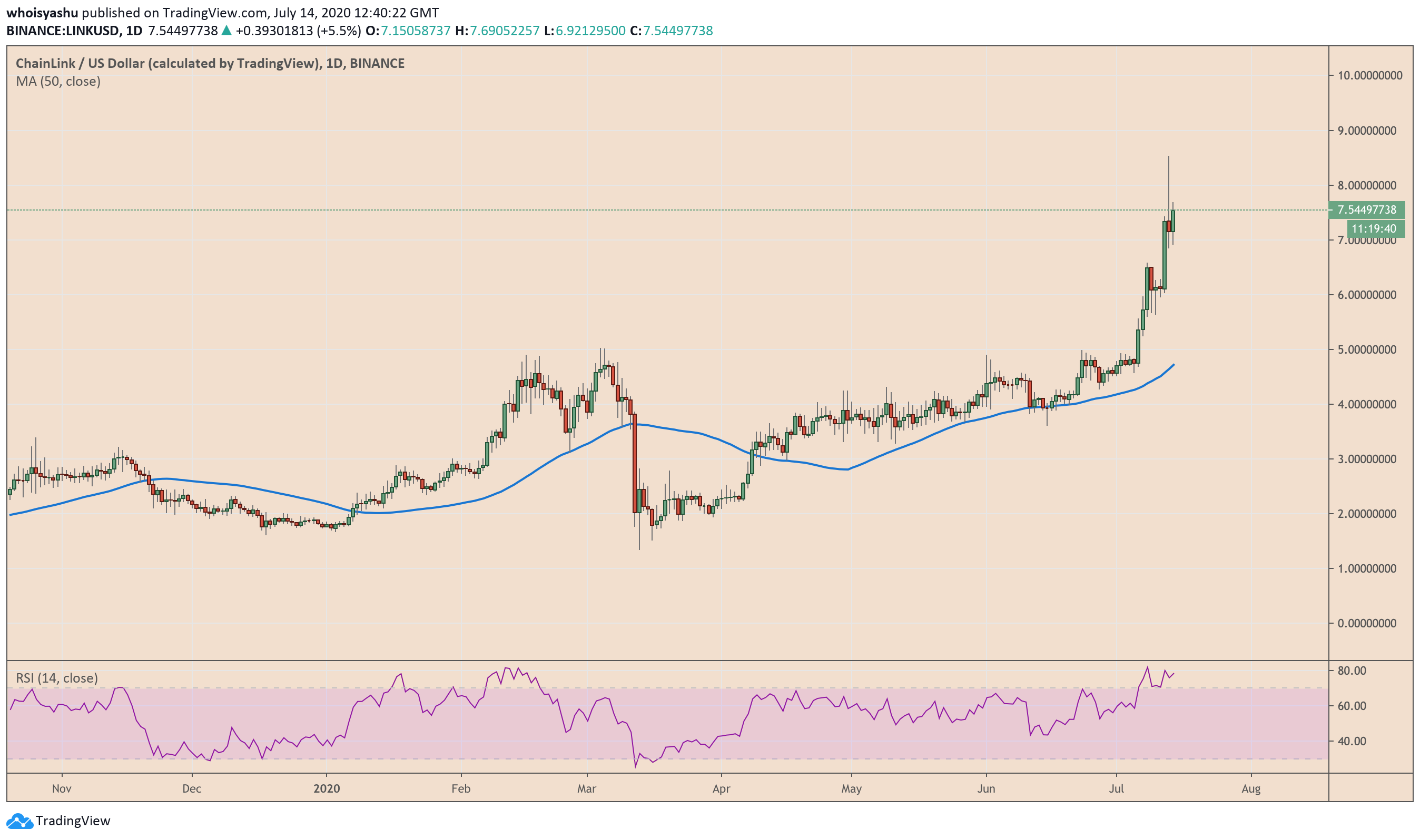 LINK, chainlink, cryptocurrency, linkusd, linkbtc