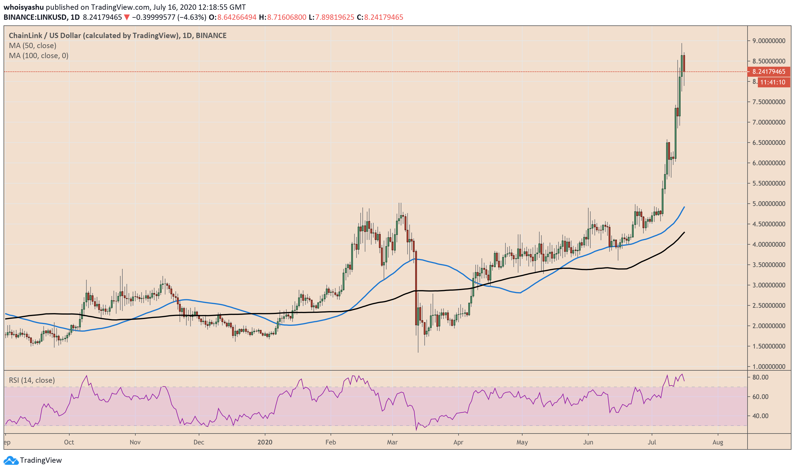 chainlink, link, cryptocurrency, altcoin, defi