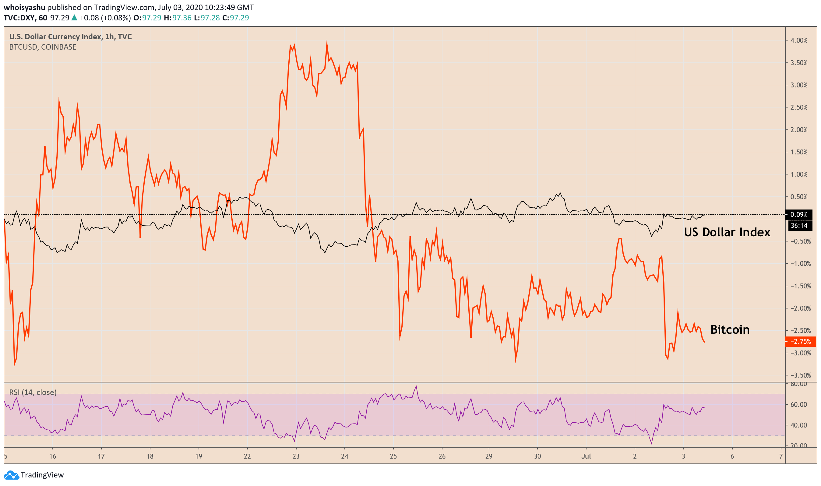 bitcoin, cryptocurrency, btcusd, xbtusd, btcuusdt, crypto