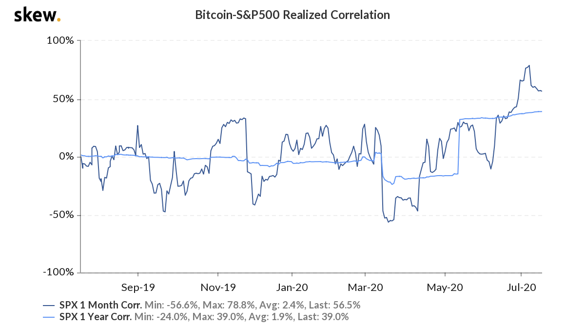 bitcoin, btcusd, xbtusd, cryptocurrency, crypto