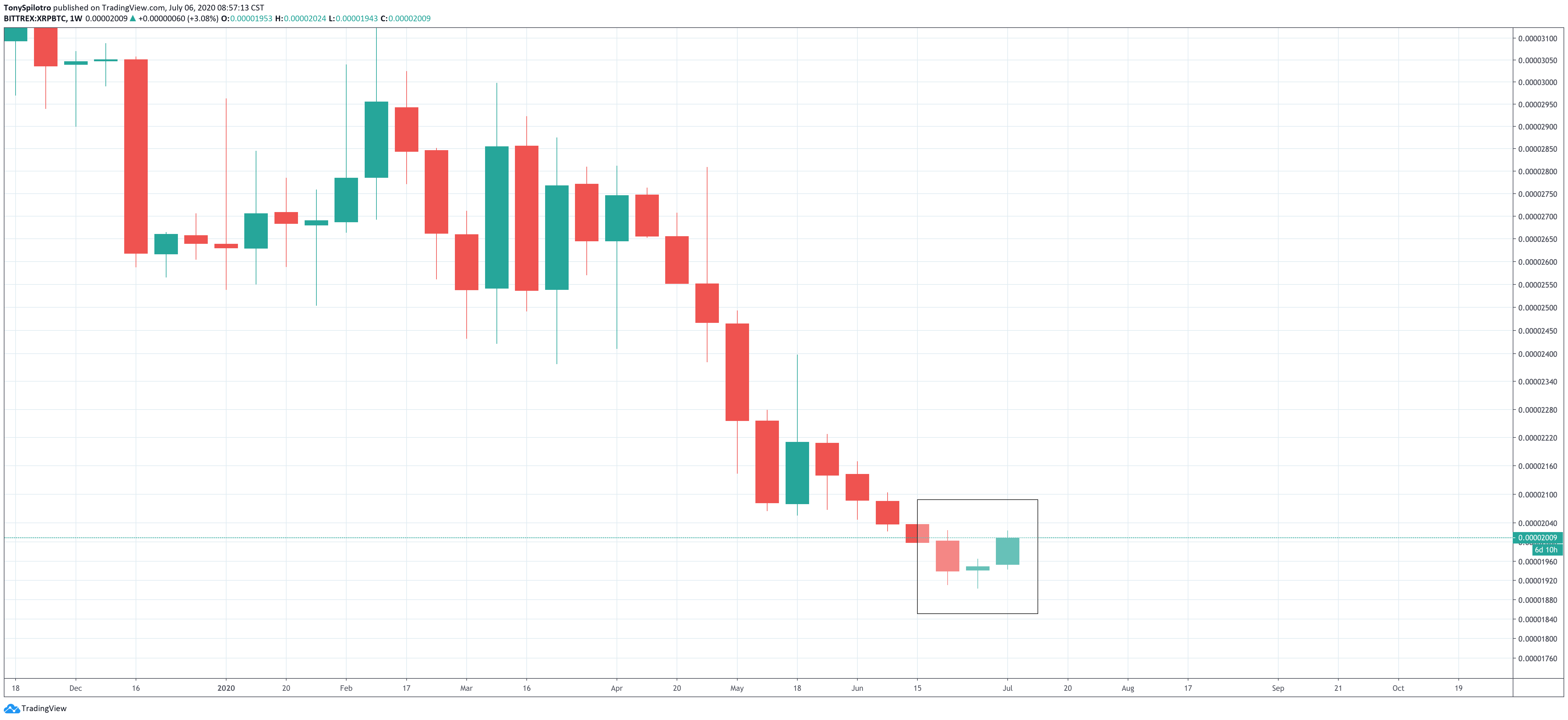 xrp morning star