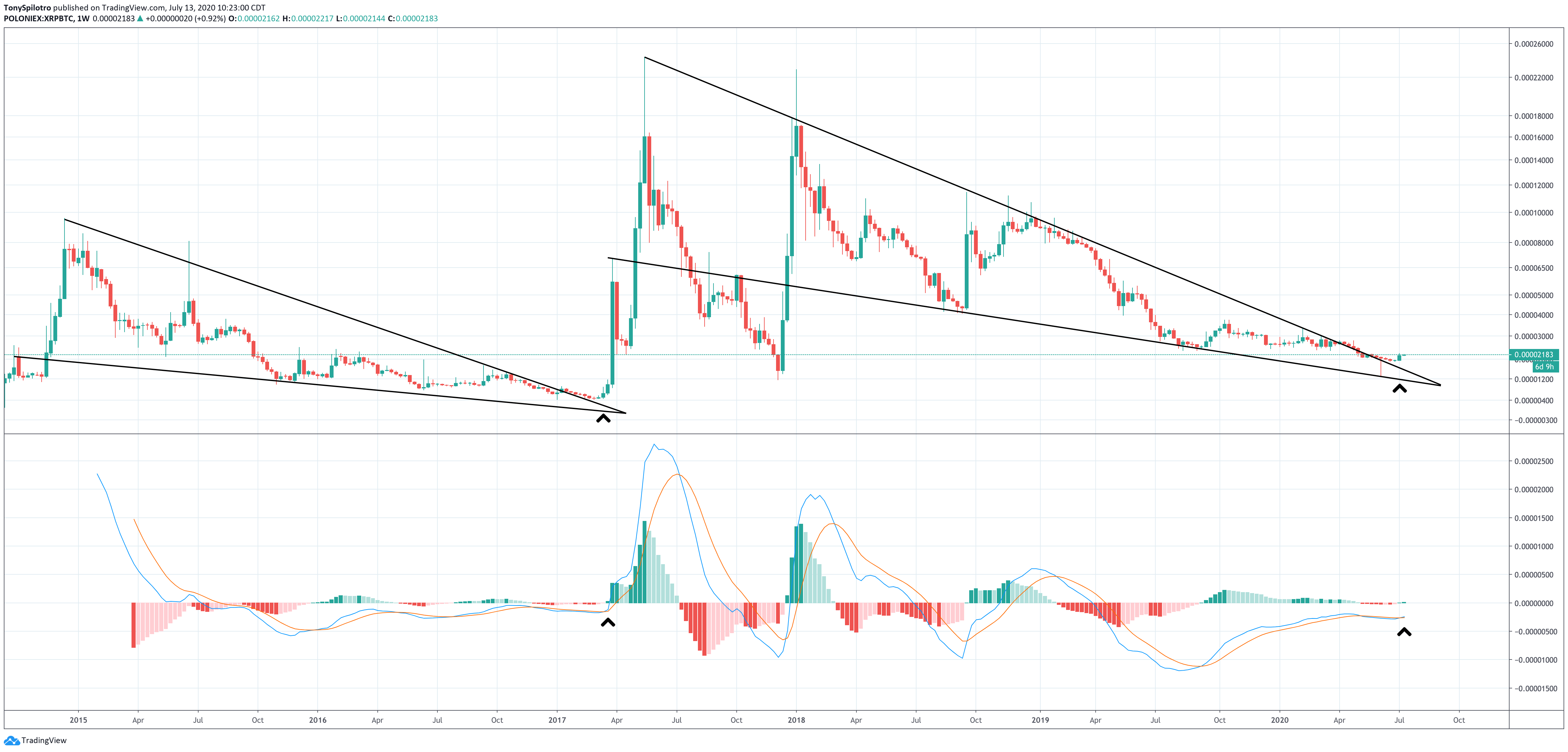  xrp xrpbtc xrpusd crypto macd