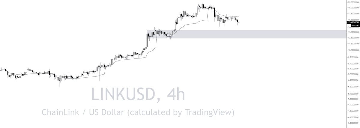 Chainlink