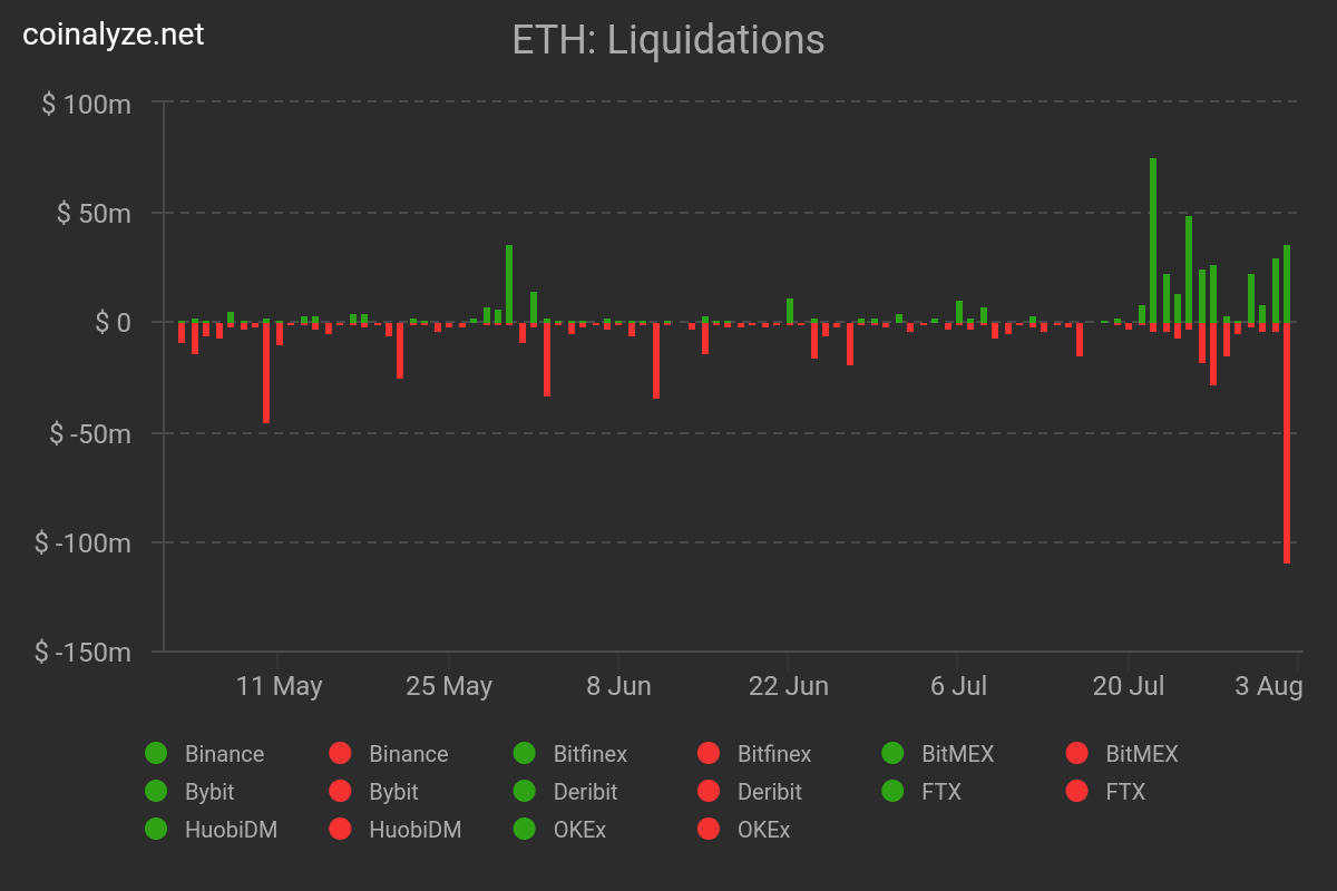 Ethereum