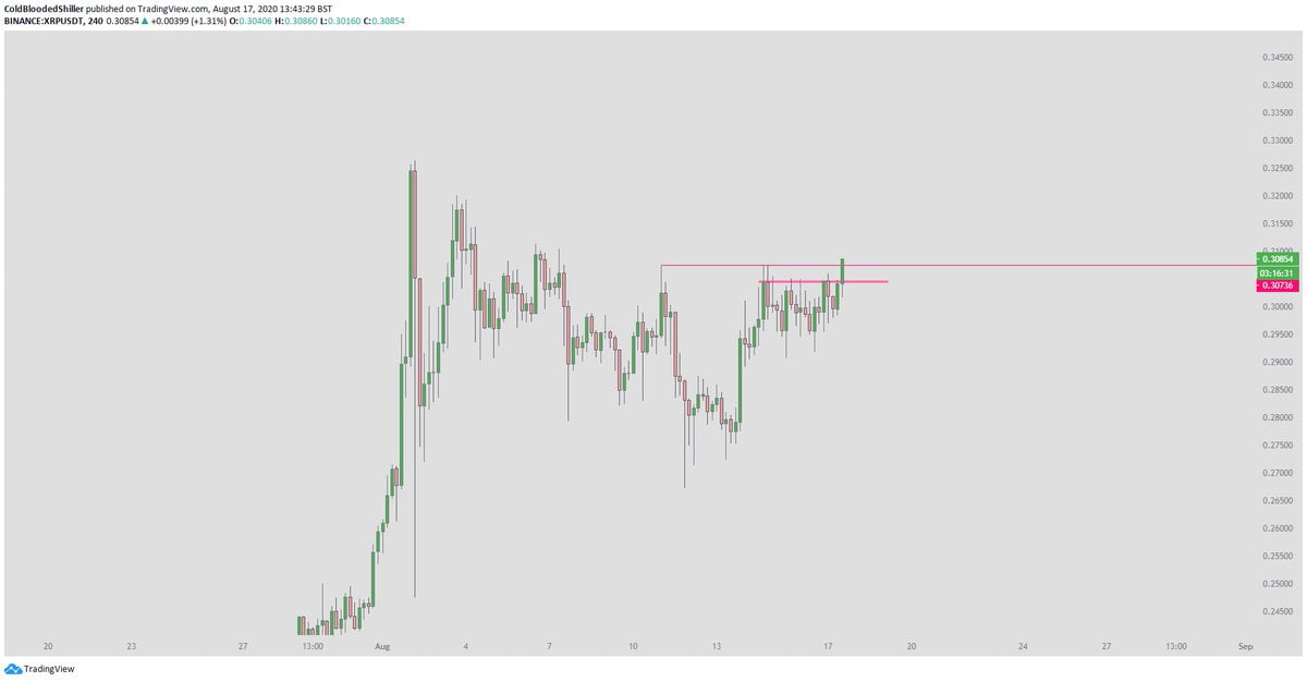 XRP