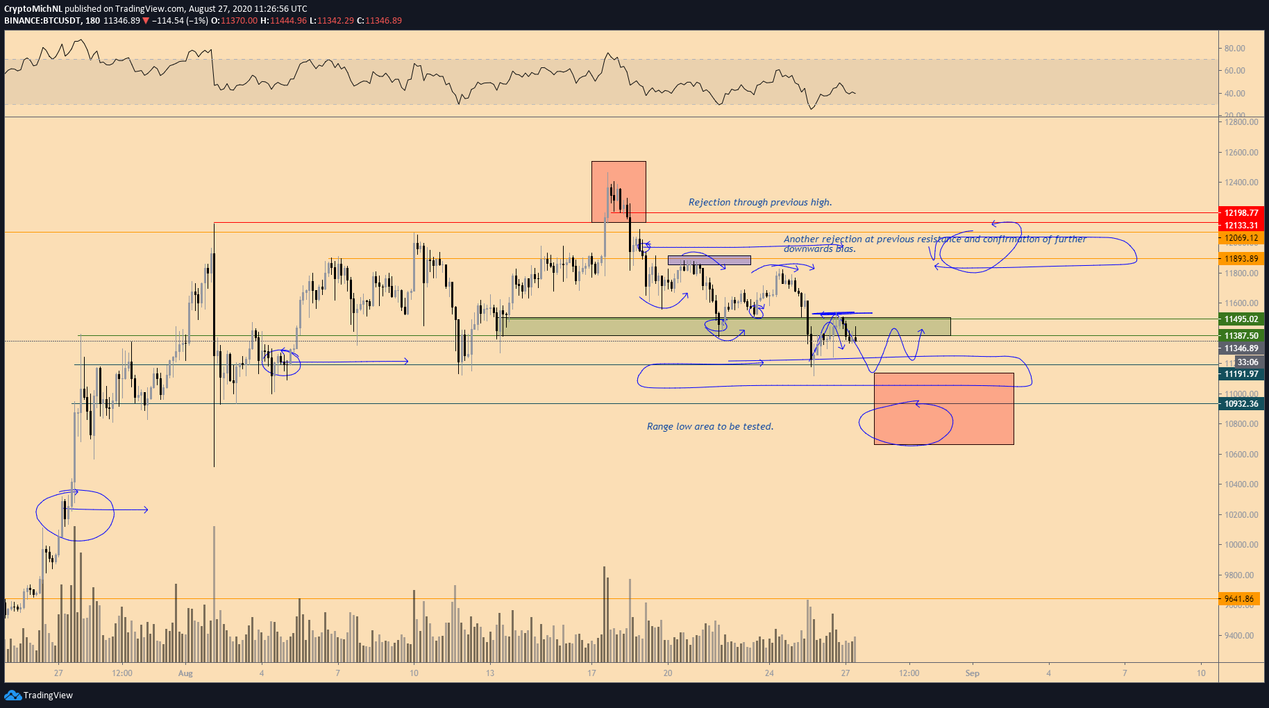 bitcoin, btcusd, btcusdt, xbtusd, cryptocurrency, crypto, s&p 500, dji, nasdaq