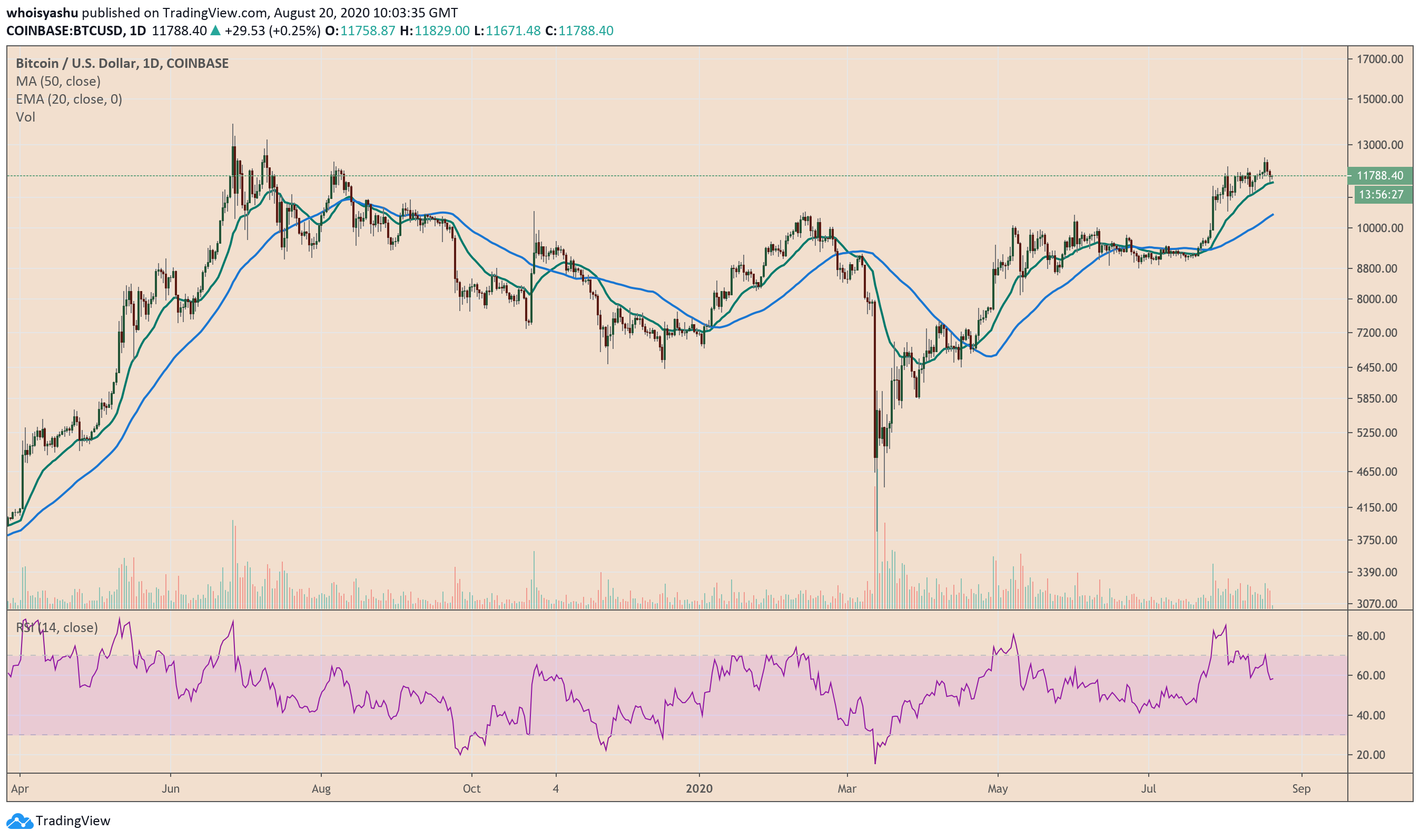 bitcoin, btcusd, xbtusd, btcusdt, cryptocurrency