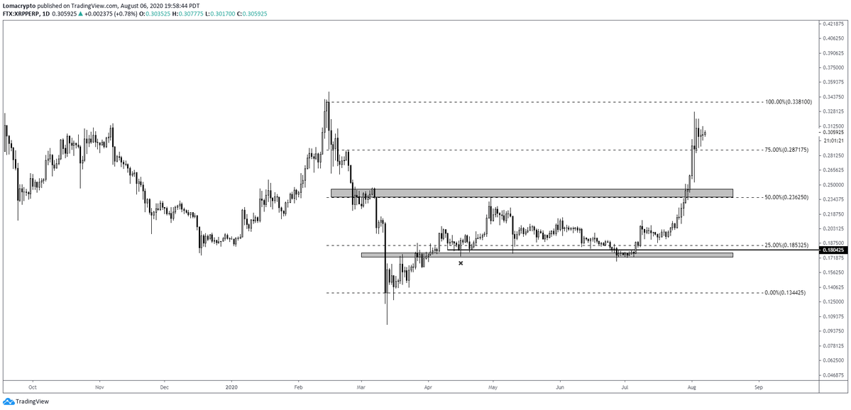 XRP