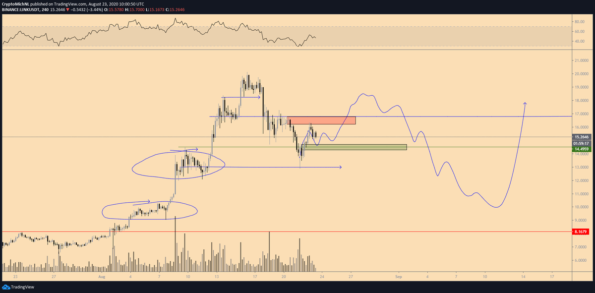 Chainlink