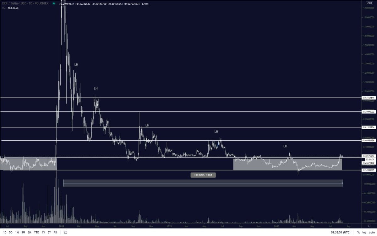 XRP