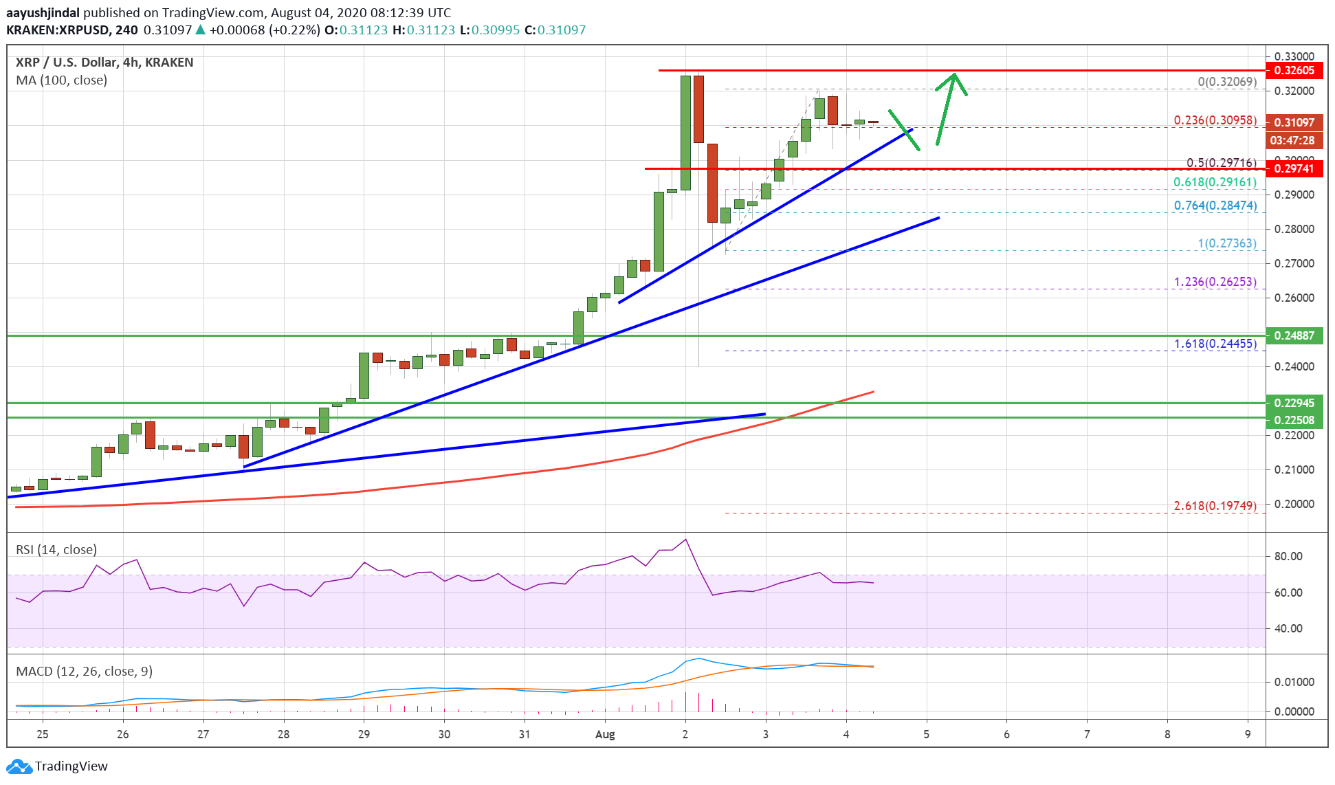 Ripple (XRP)