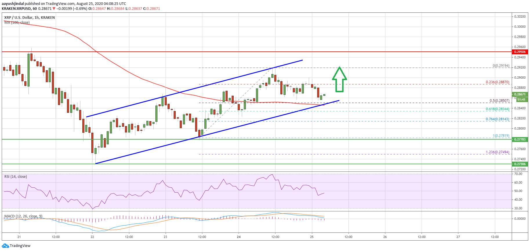 Ripple (XRP)