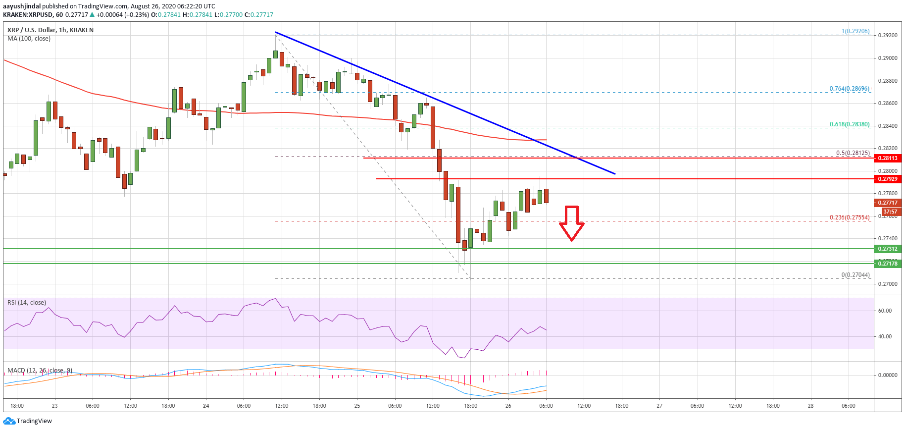 Ripple (XRP)