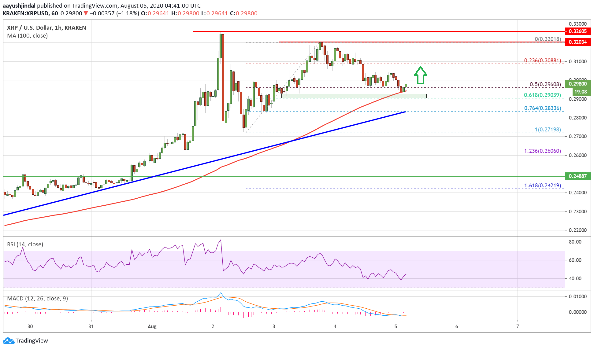 Ripple (XRP)