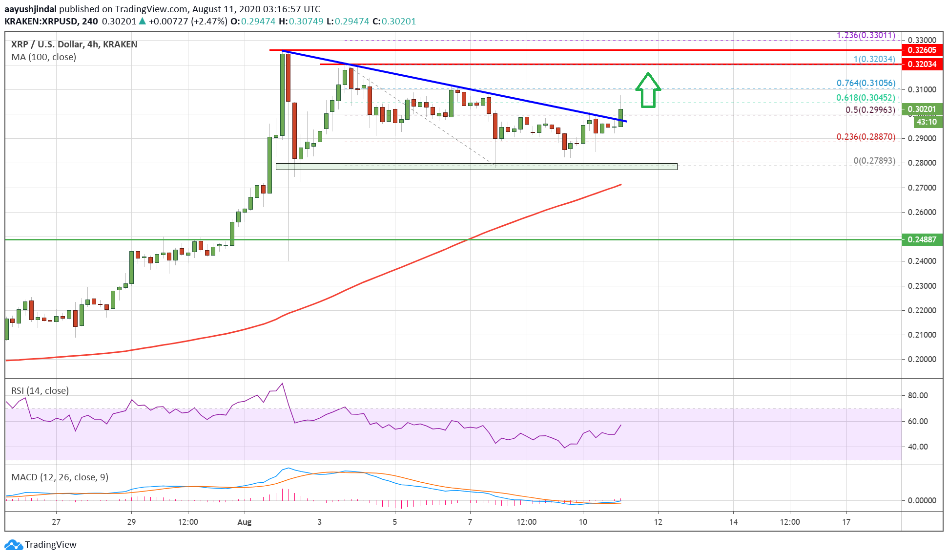 Ripple (XRP)