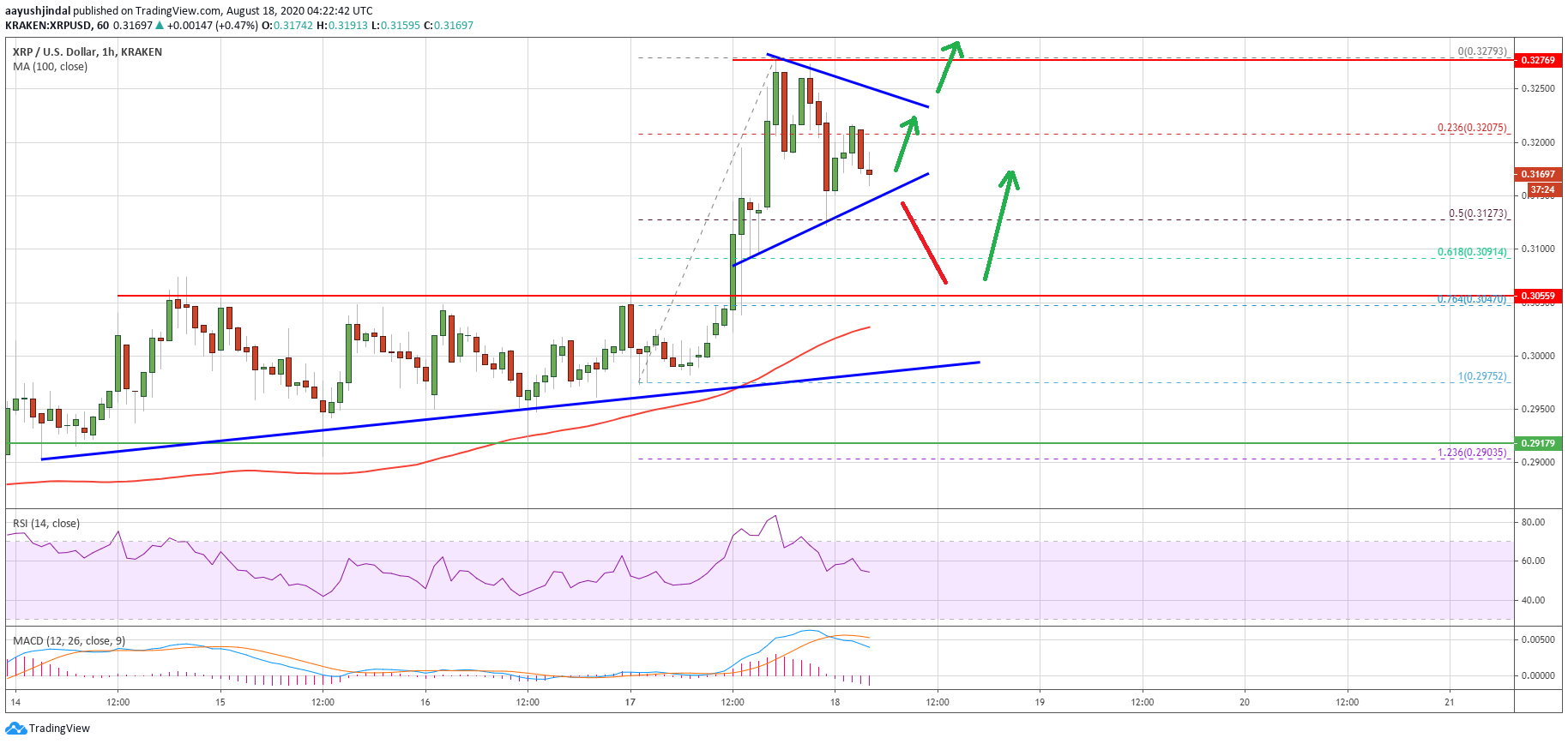 Ripple (XRP)