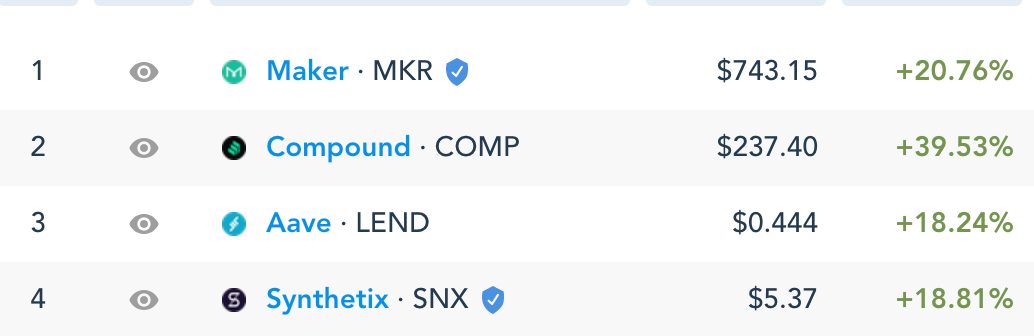 DeFi, LEND, Aave, Chainlink, LINK, Compound, COMP