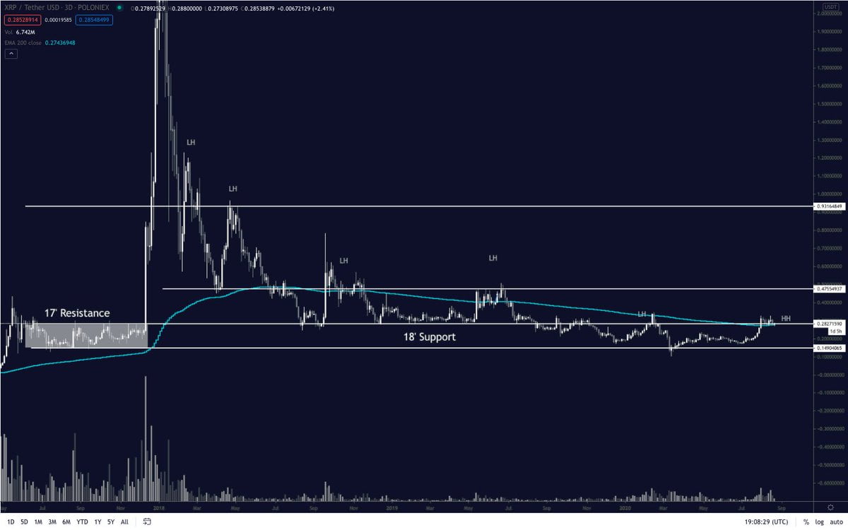 XRP