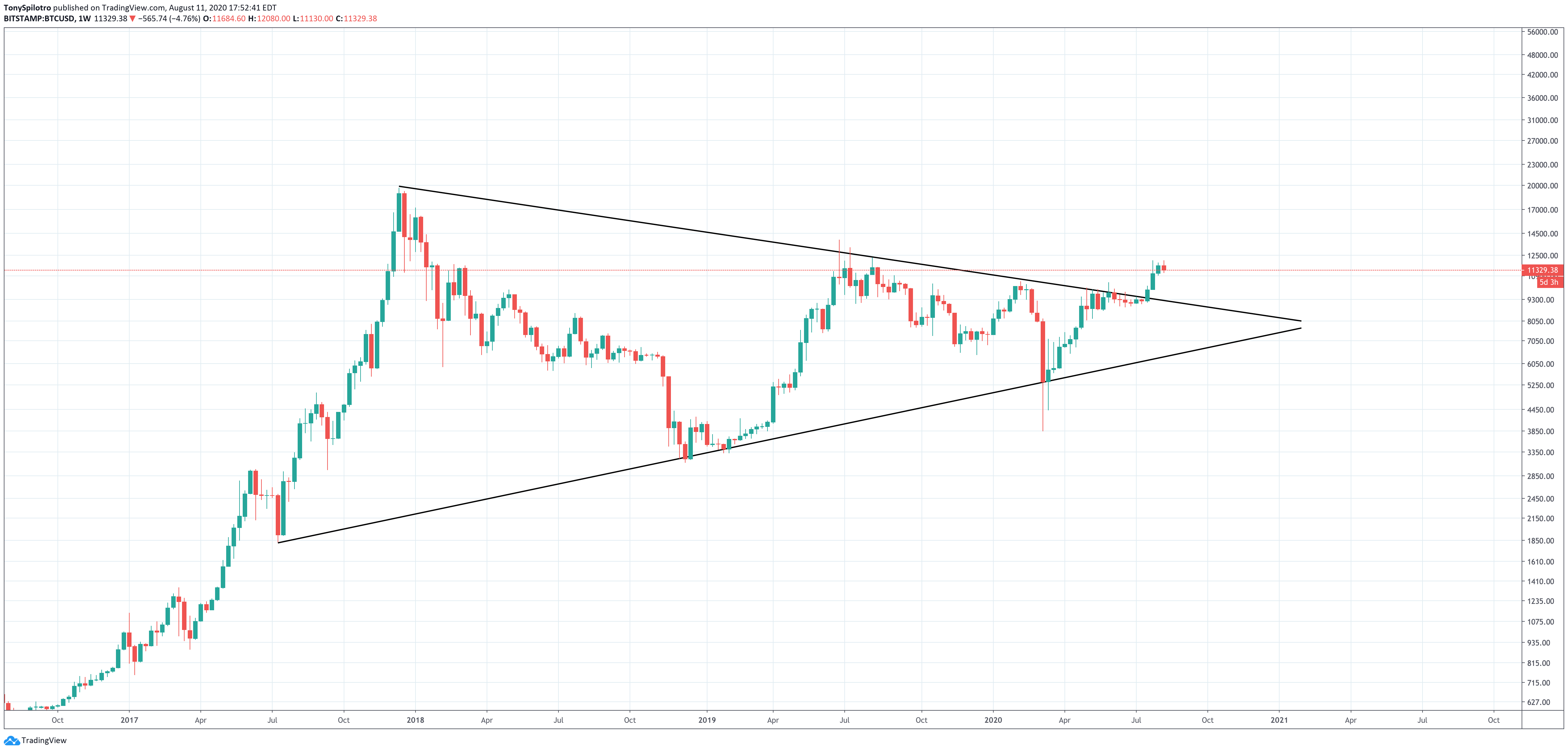 bitcoin btcusd