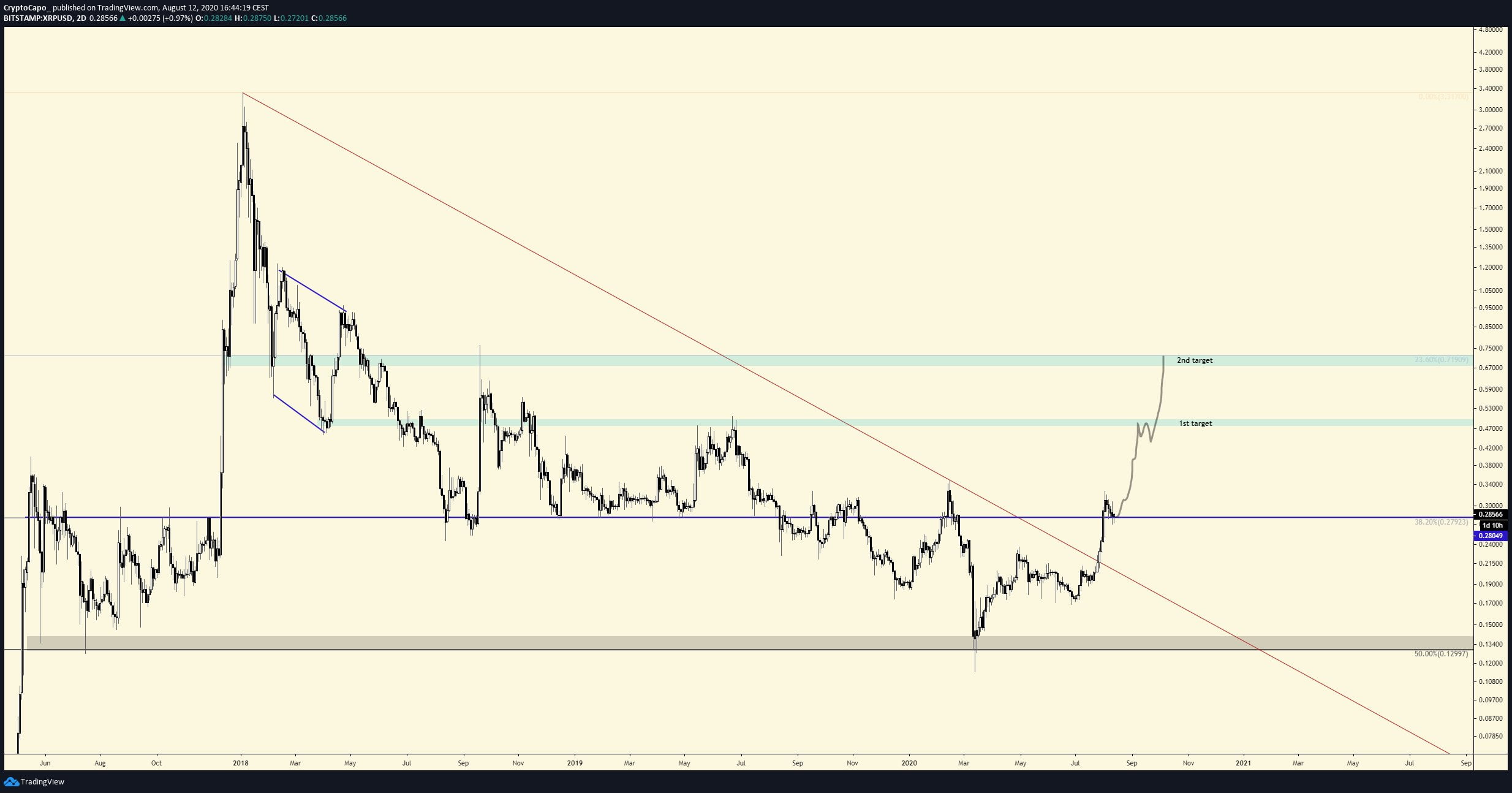 XRP