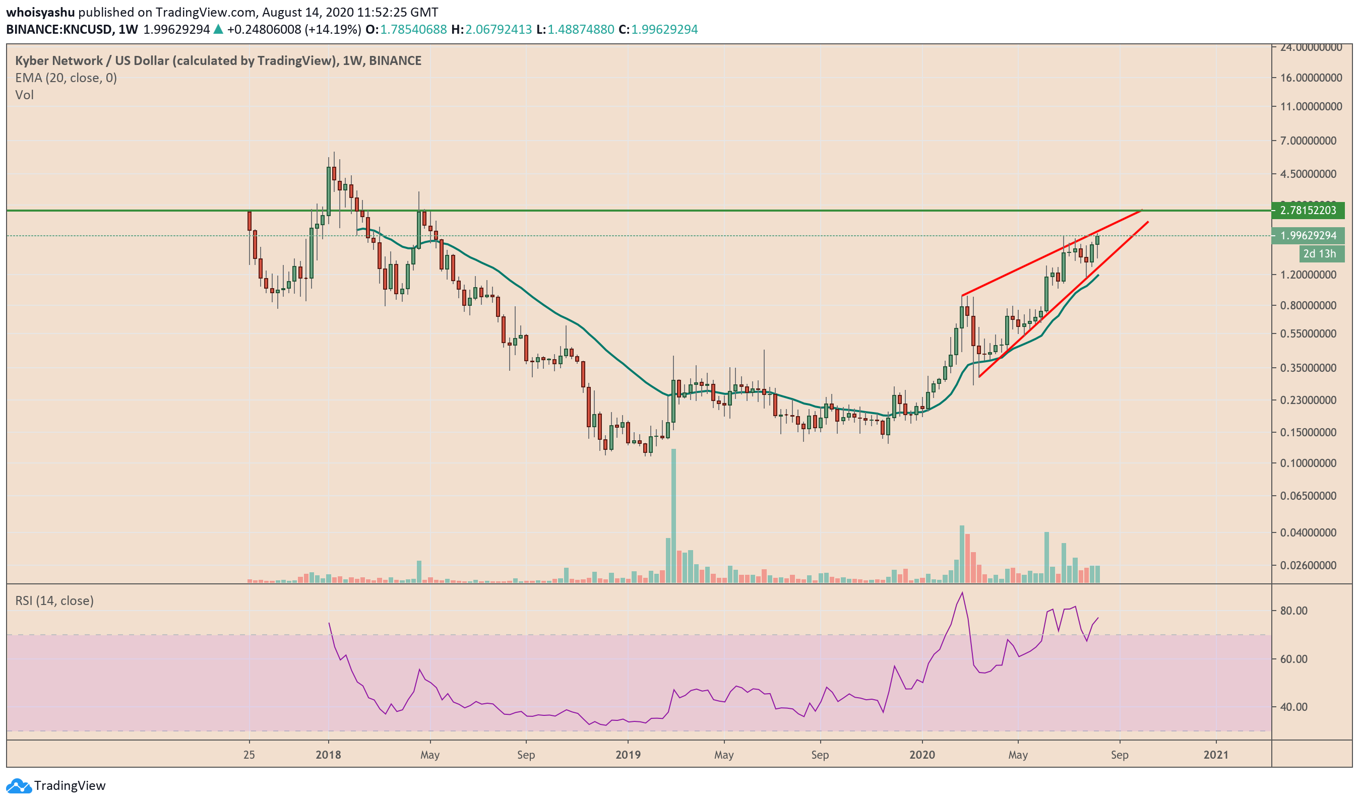 kyber network, knc, knc token, defi, kncusd, kncbtc