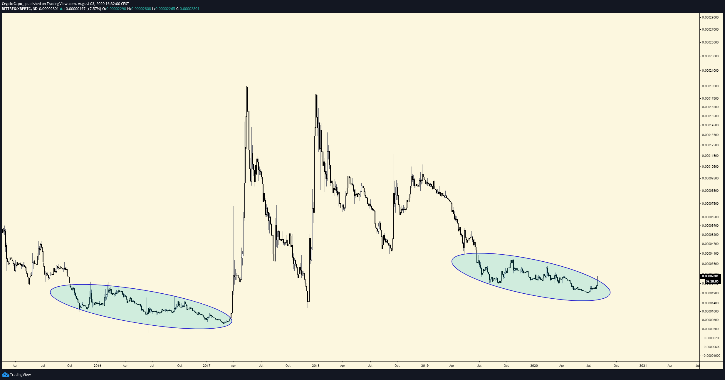 XRP