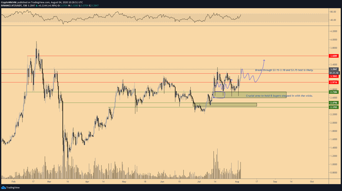 Tezos XTZ