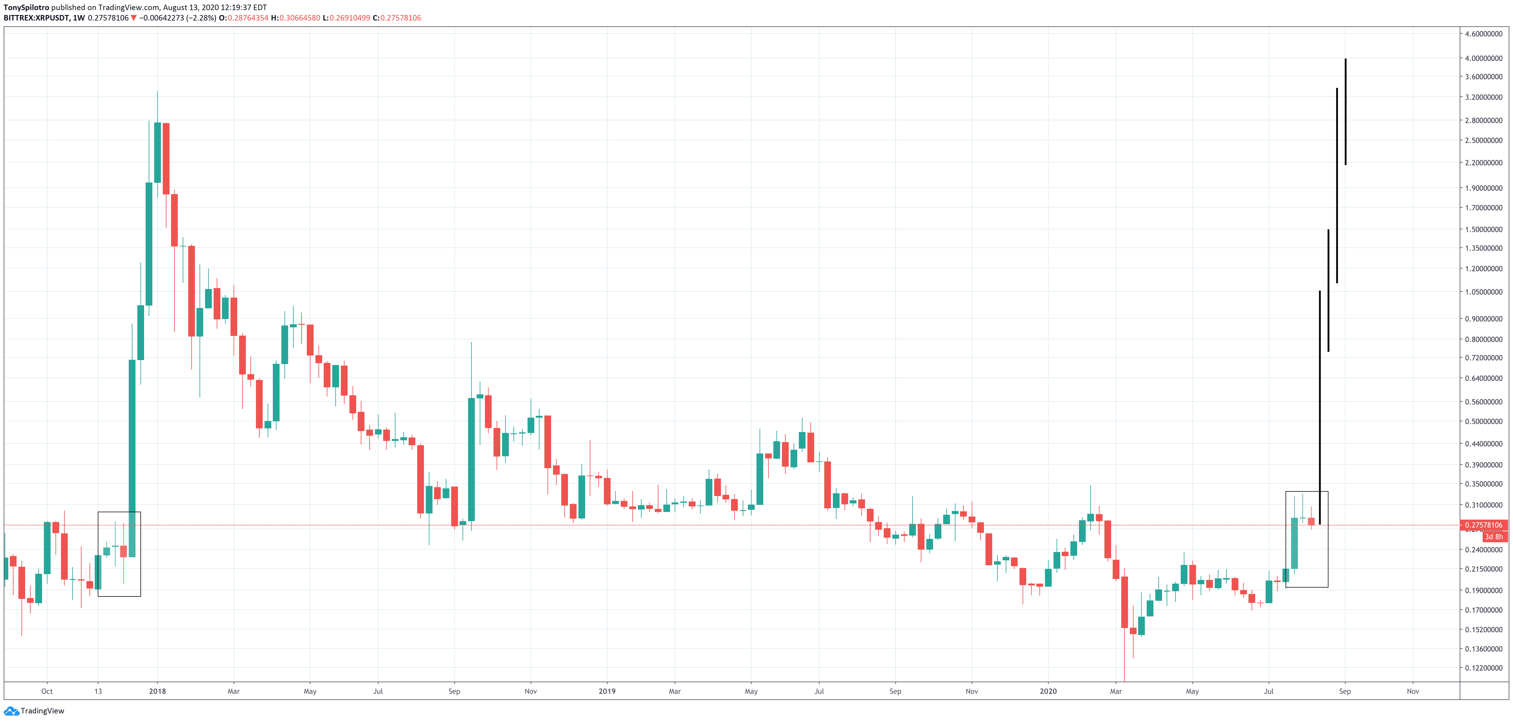 xrp fractal pump