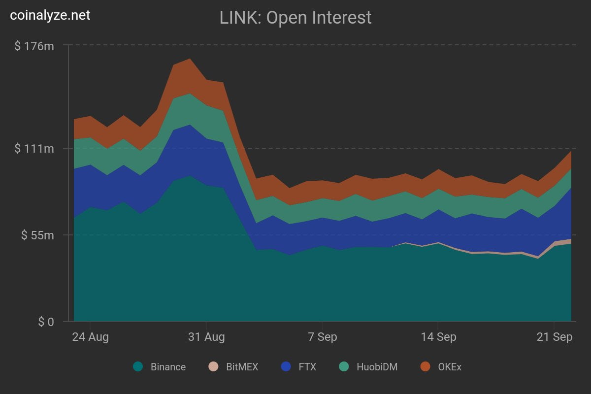 Chainlink LINK