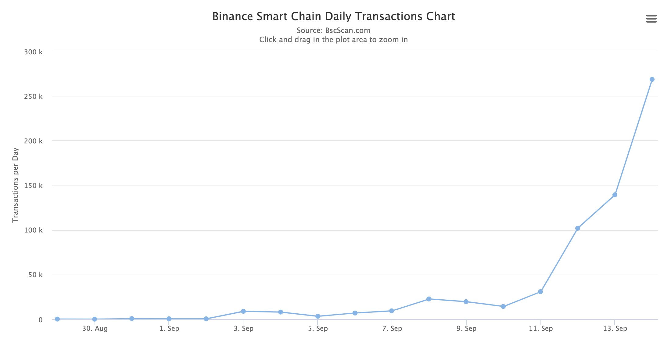 binance smart chain