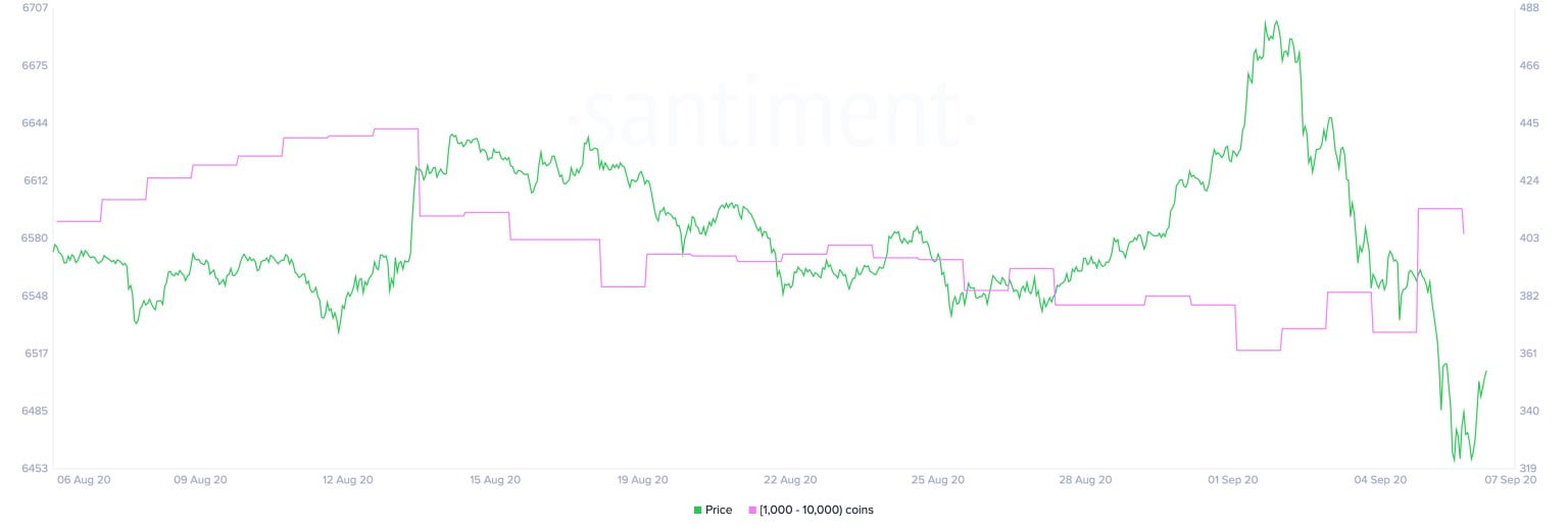 ethereum, eth usd, cryptocurrency