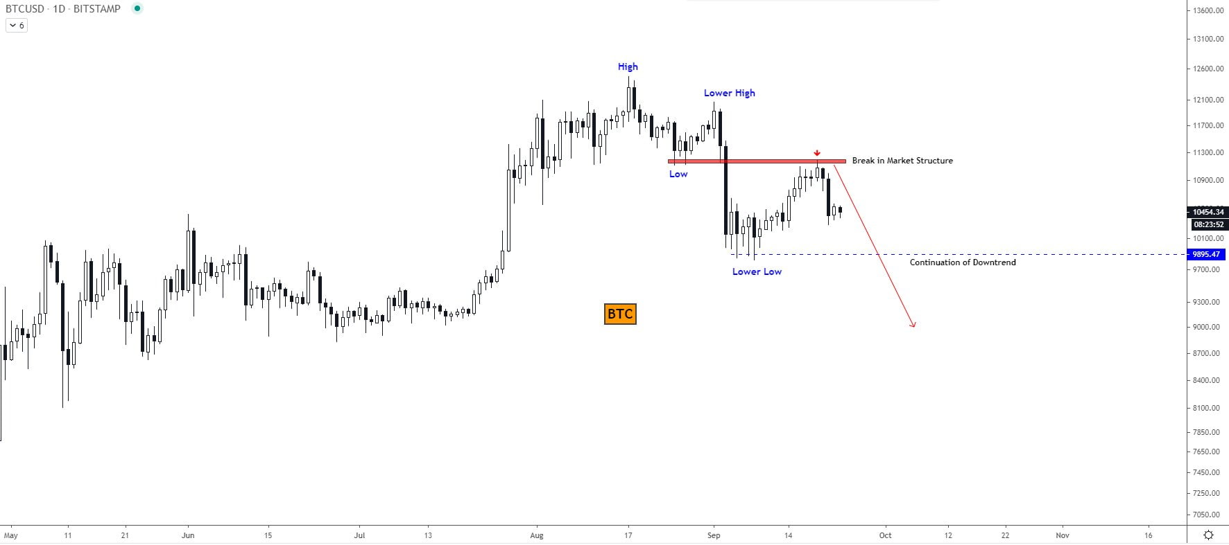 bitcoin btcusd