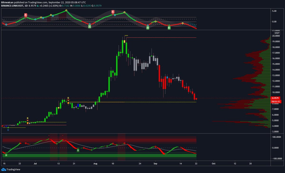 Chainlink LINK