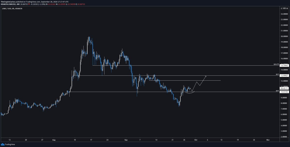 Chainlink LINK