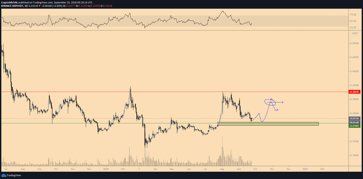 XRP