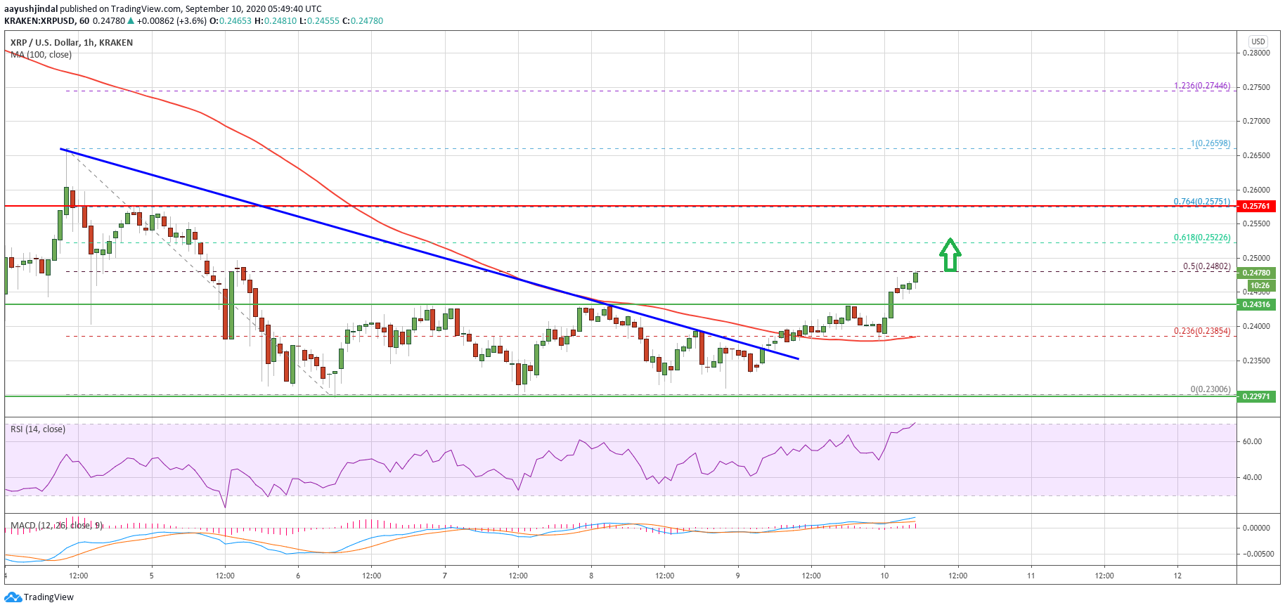 Ripple (XRP)