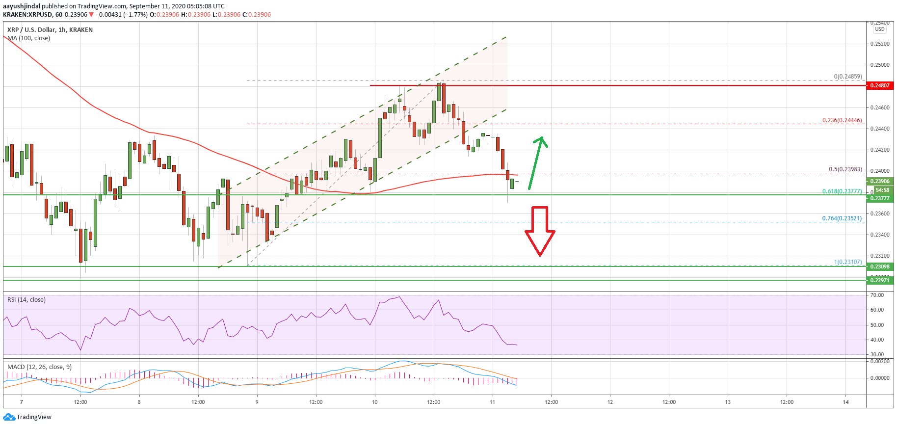 Ripple (XRP)