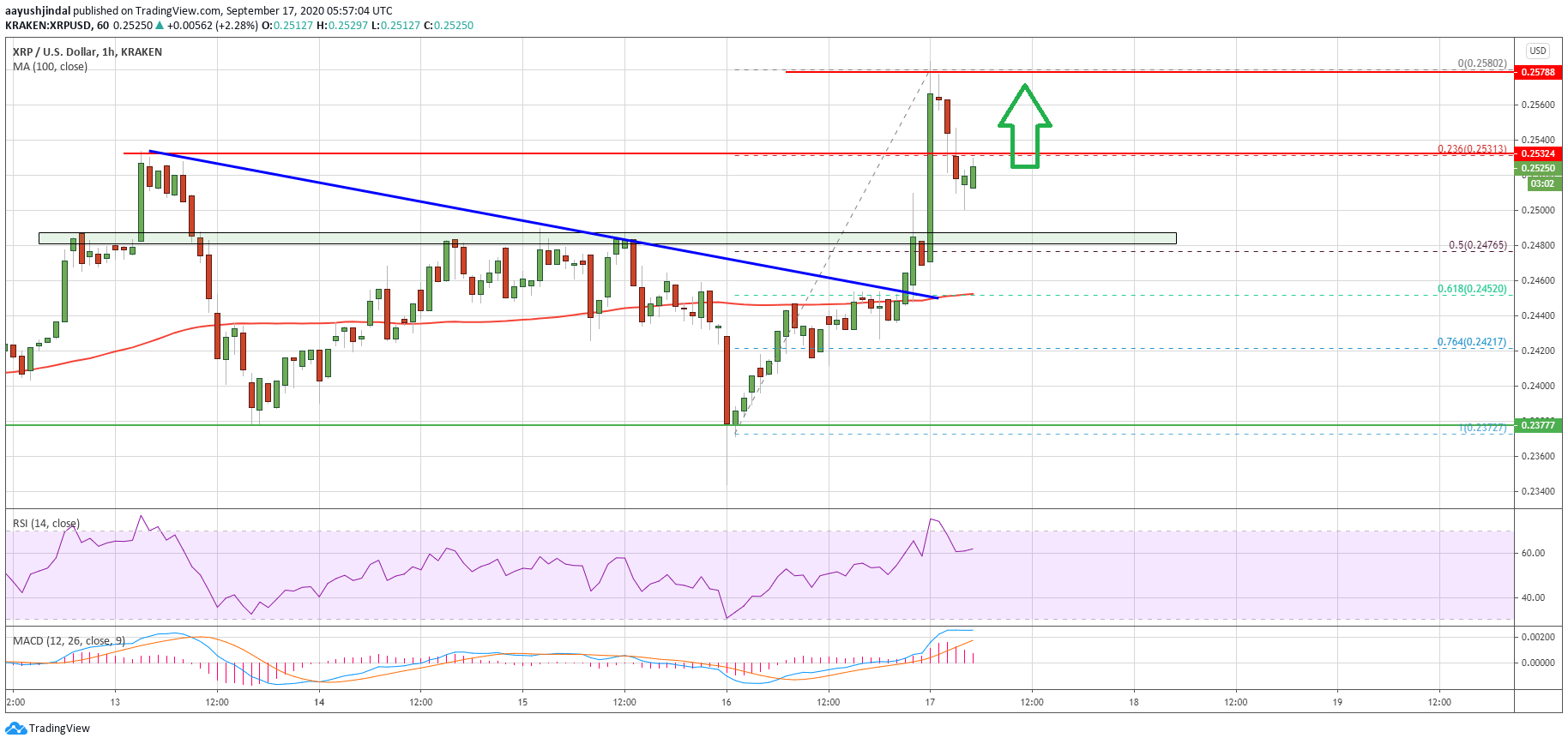 Ripple (XRP)