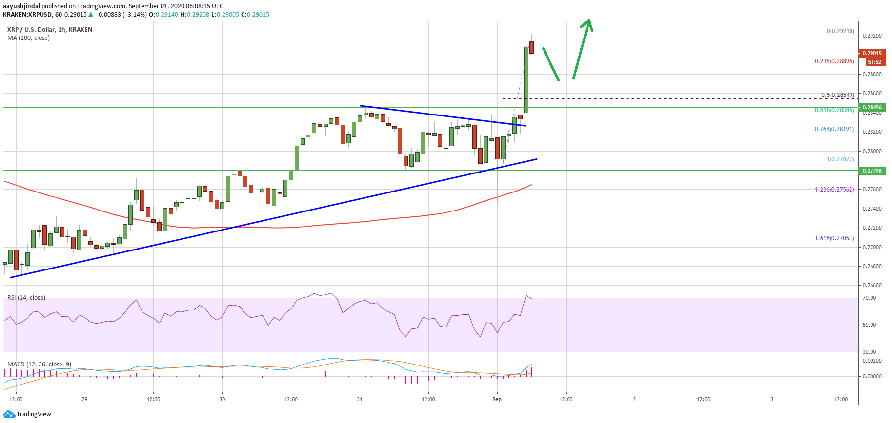 Ripple (XRP)